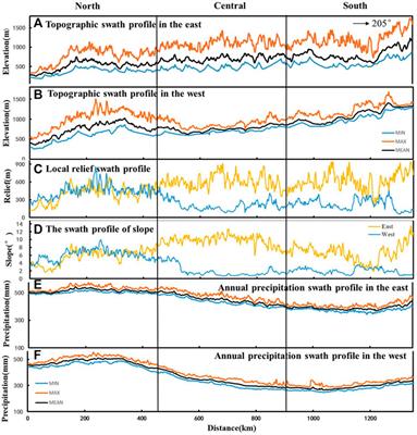 Quantifying the Geomorphology of the Drainage Basins Along the Greater Khingan Mountains in NE China